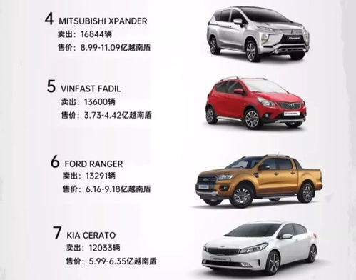 越南汽車(chē)市場(chǎng) 日韓系車(chē)受青睞，中國(guó)品牌遇冷